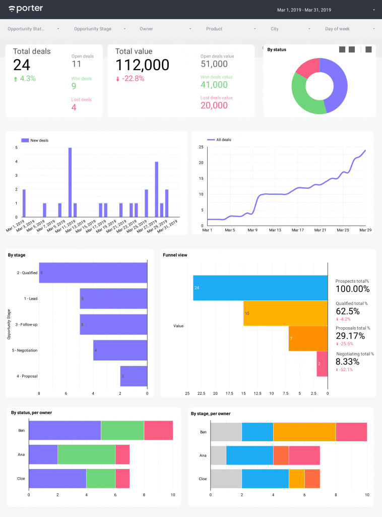 CRM report template with Google Data Studio and Sheets