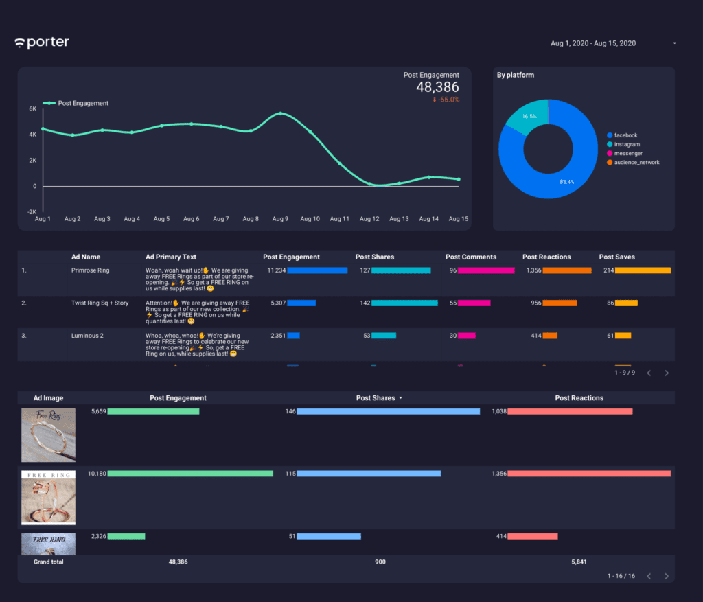 data-studio-scorecard-percentage