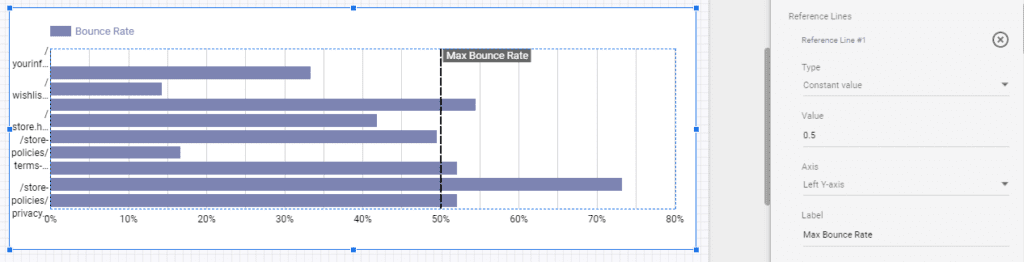 How to create Reference Lines on Google Data Studio