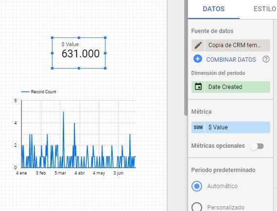 Datos de ventas en Google Data Studio