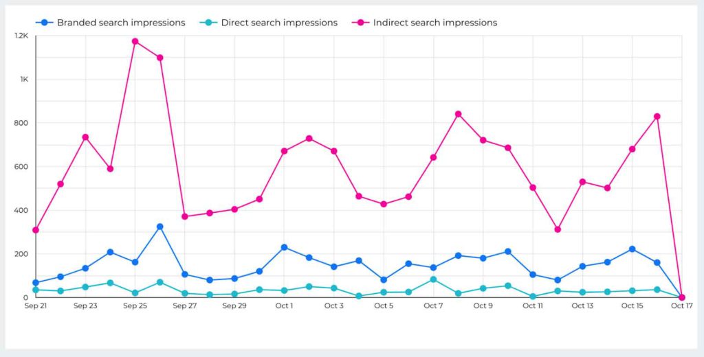 Serch impressions metrics