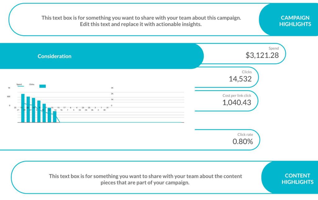 Report insights Twitter Ads