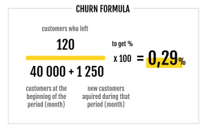 Churn rate