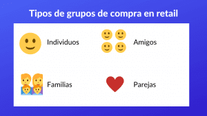 Tipos de grupos de compra