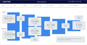 Reporte de embudo de marketing digital