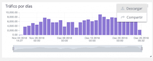 Visualización de datos de tráfico por días