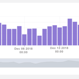 Información variable del tráfico