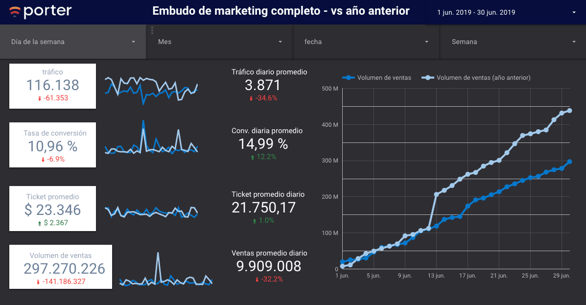 Plantillas De Reportes De Kpis De Ventas Para Retail Gratis