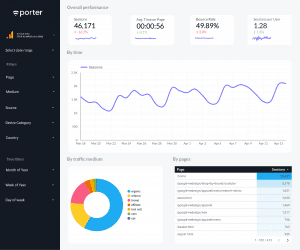 Website content performance Google Data Studio report
