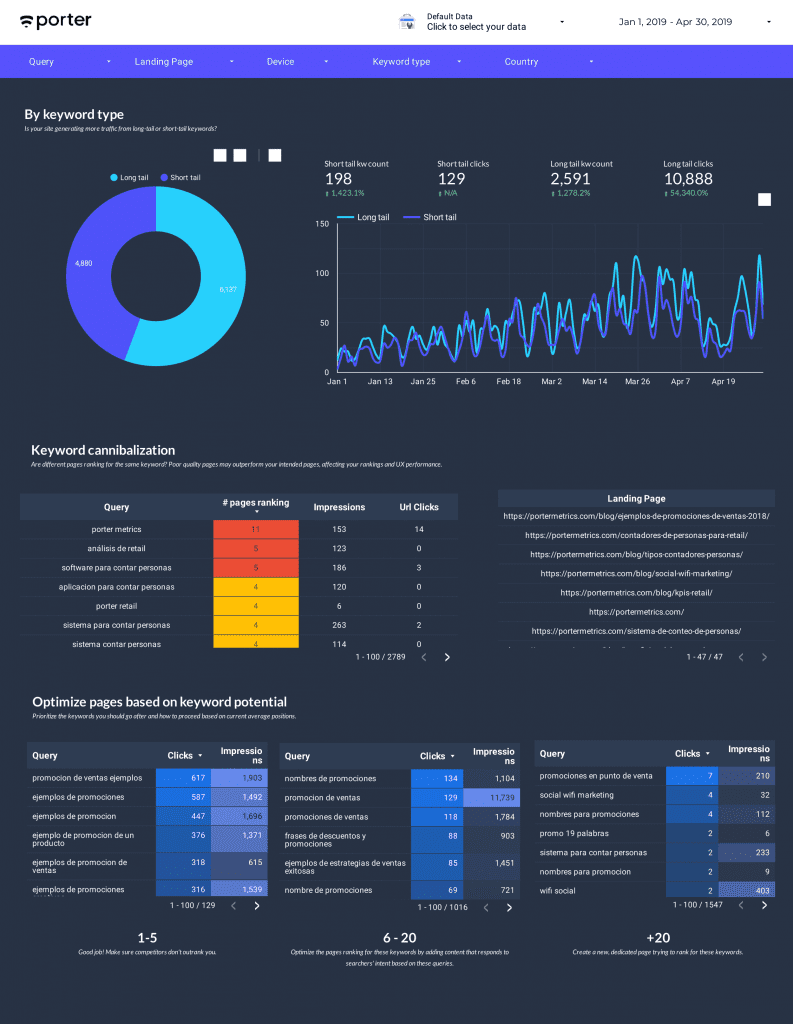 Keyword analisis clearance