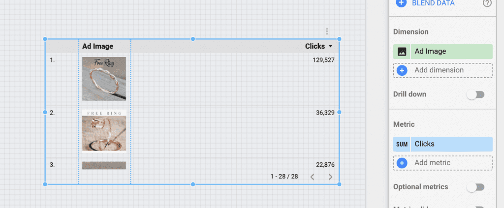 Visualización gráficos Data Studio