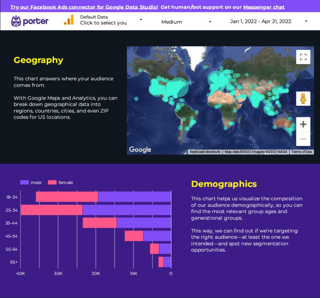 Audience Intelligence With Google Analytics And Data Studio