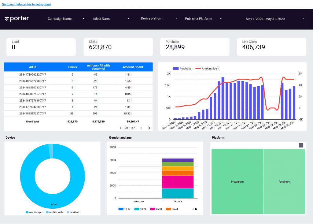 Plantilla Porter para Google Data Studio