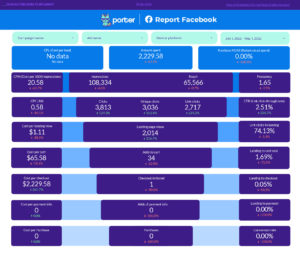 E-Commerce Funnel Report