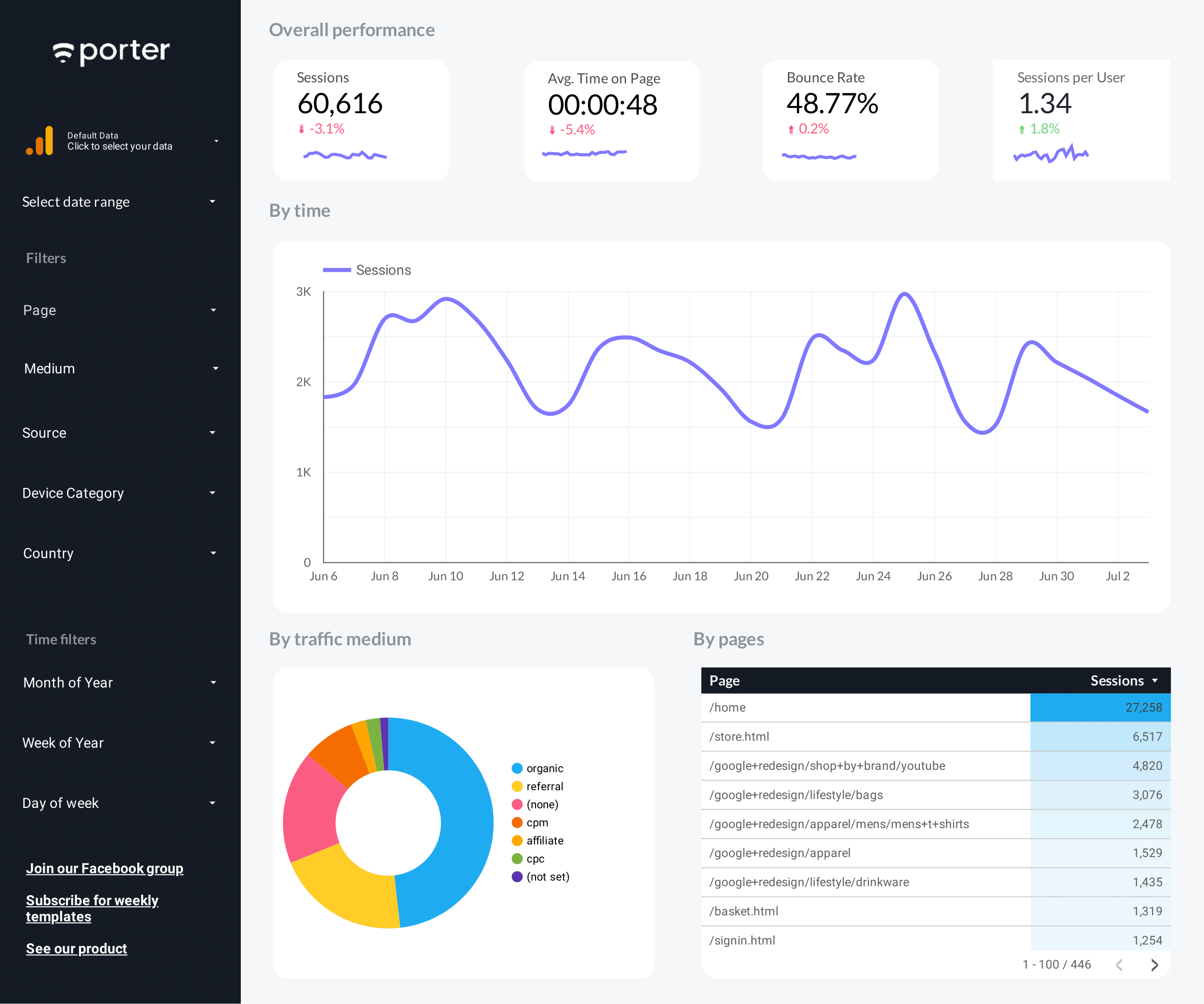 Performance Report приложение.