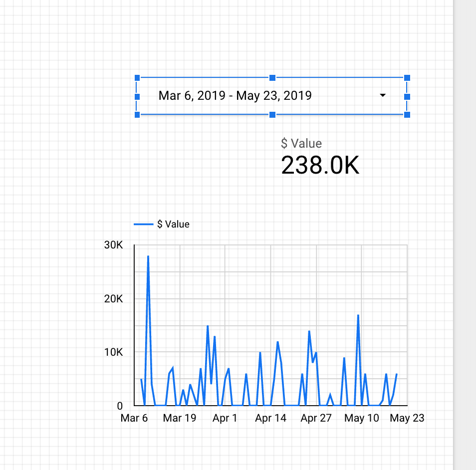 Visualizaciones según rango de tiempo en Data Studio