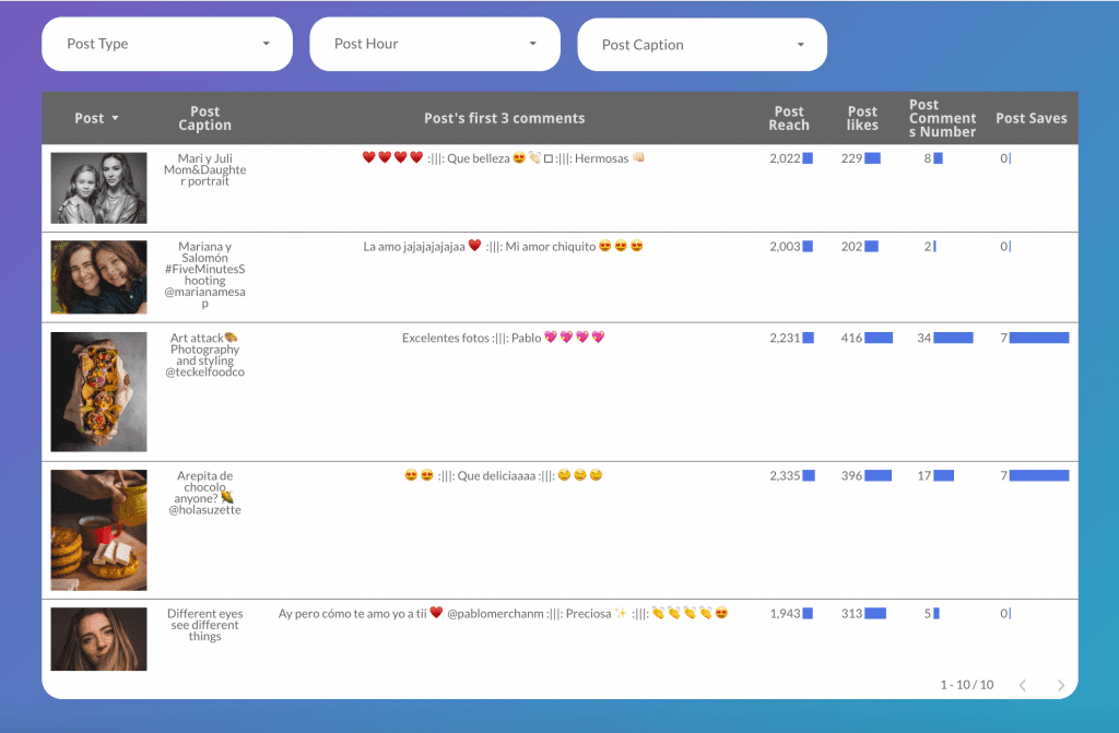 Instagram interactions report 