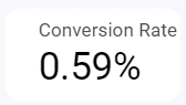Google data studio: Scorecard-Coversion rate