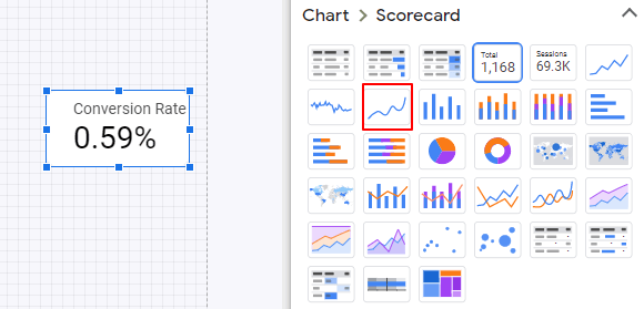 Google data studio: Scorecard-conversion rate