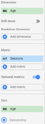 Age on Google Analytics, and the metric is Users