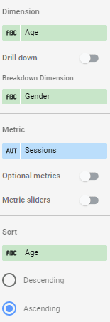 Age on Google Analytics, and the metric is Users