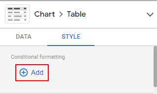 Google Data Studio: Chart-Table-Conditional formatting