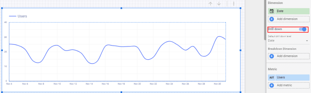 Google data studio-Data_US traffic by day