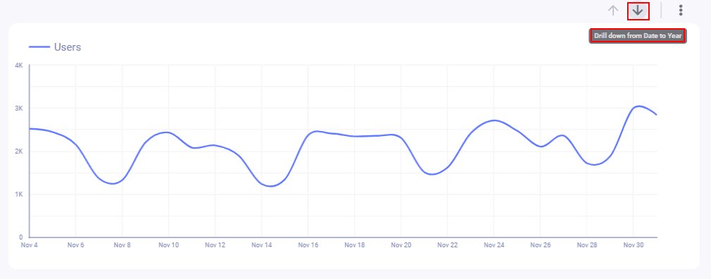 Google data studio-Data