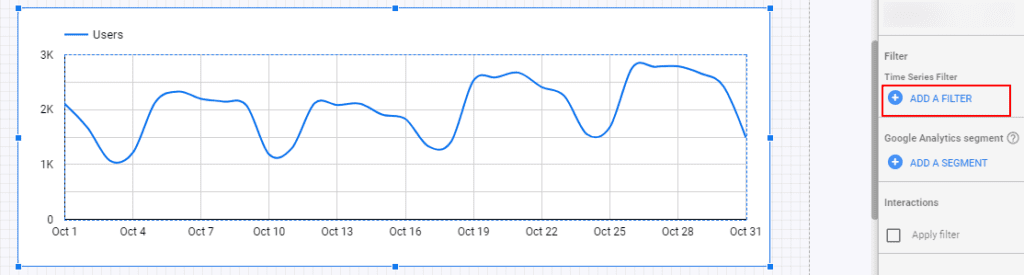 Google data studio-Data_US traffic