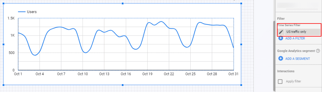 Google data studio-Data_US traffic