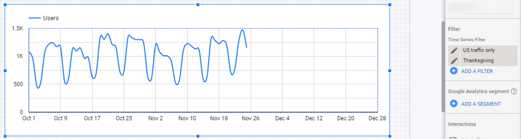 Google data studio-Data_US traffic