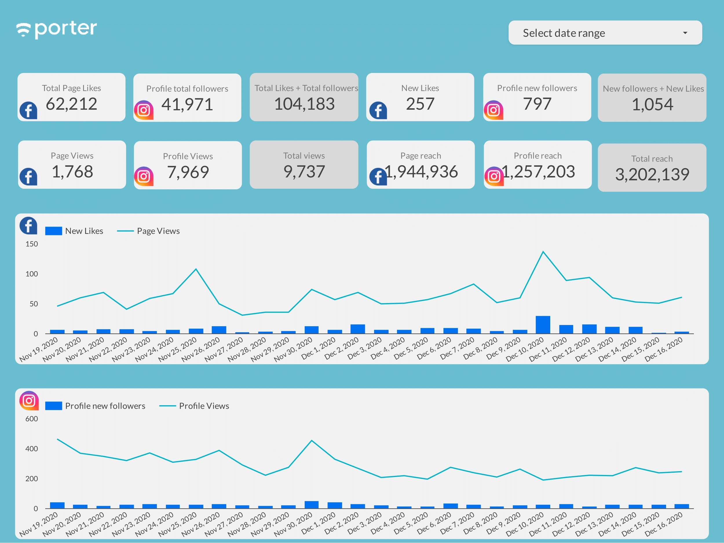 plantilla-de-google-data-studio-facebook-e-instagram-insights