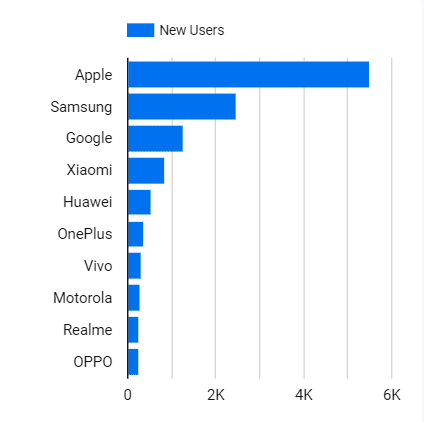 Google data studio-Data_Mobile Devices