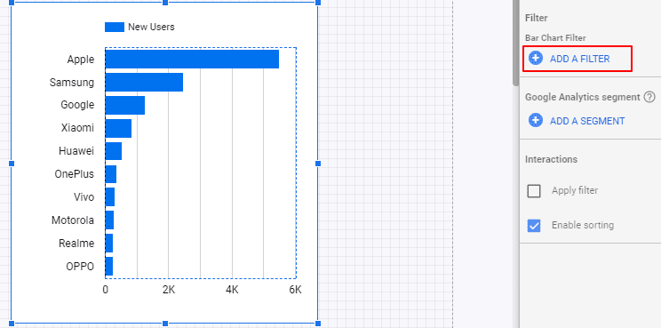 Google data studio-Data_Mobile Users