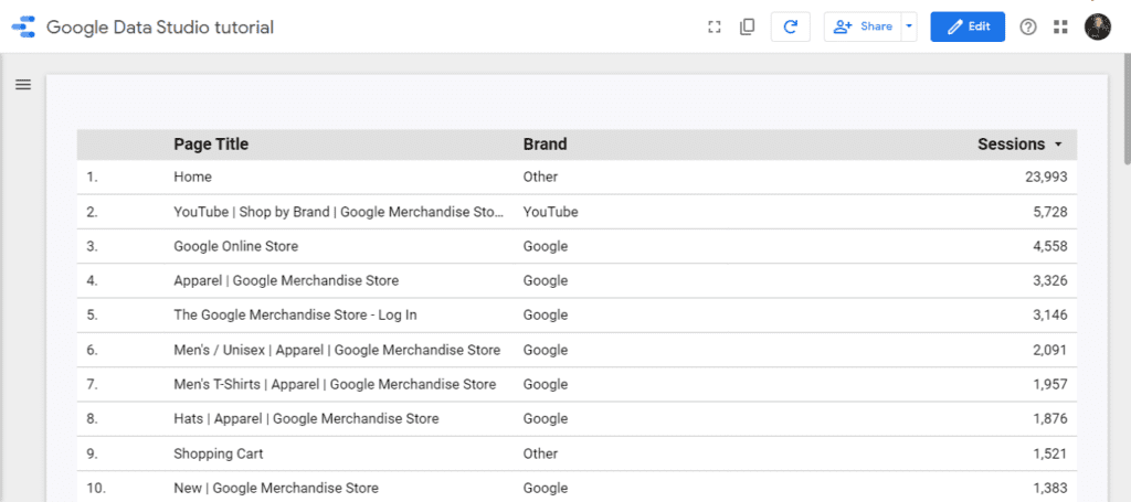 Google Data Studio:page layout