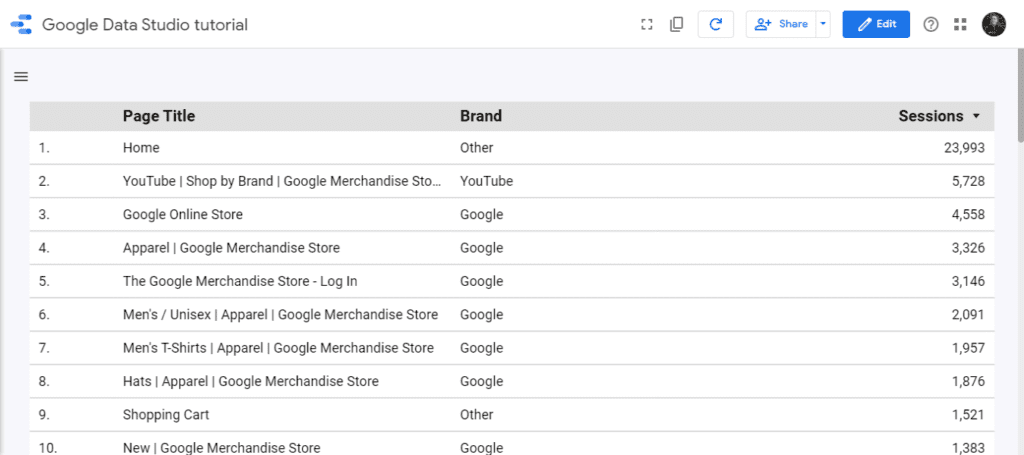 Google Data Studio:page layout 