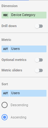 Age on Google Analytics, and the metric is Users