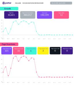 Facebook Insights Overview