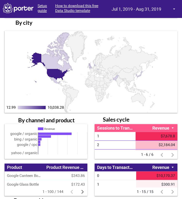 Ultimate Google Data Studio Mobile Friendly Guide Tips 2023