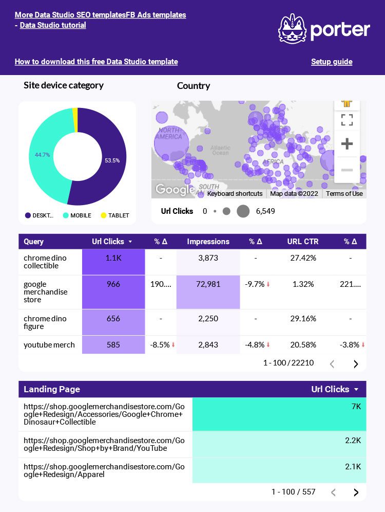 Best Google Data Studio SEO Report Template Comprehensive Guide 2023