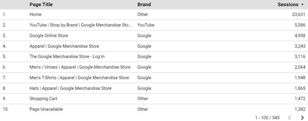 Google data studio: case statement