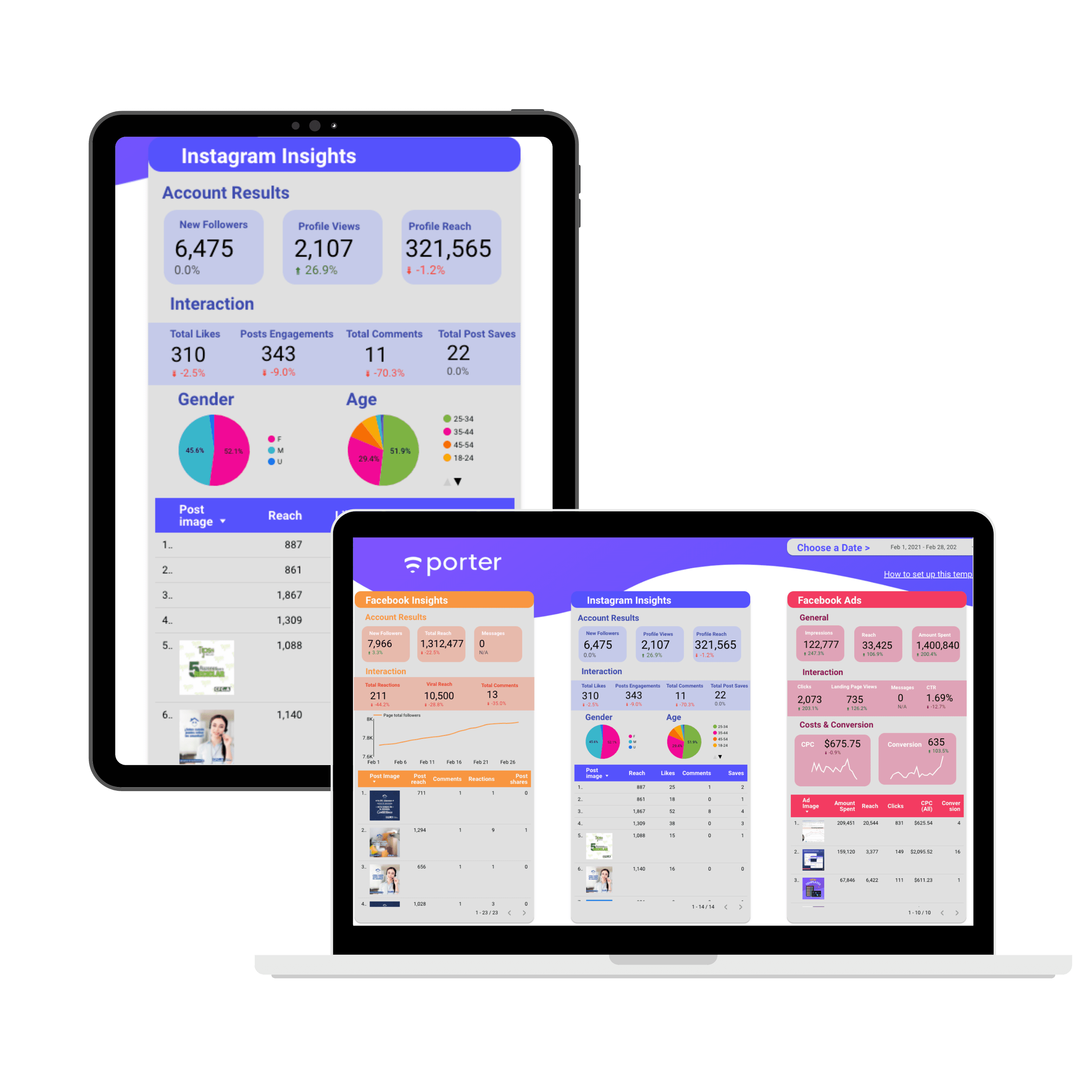 Facebook Ads, Facebook Insights and Instagram Insights