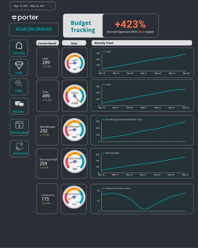 Data Studio Template Facebook Ads Campaign tracking