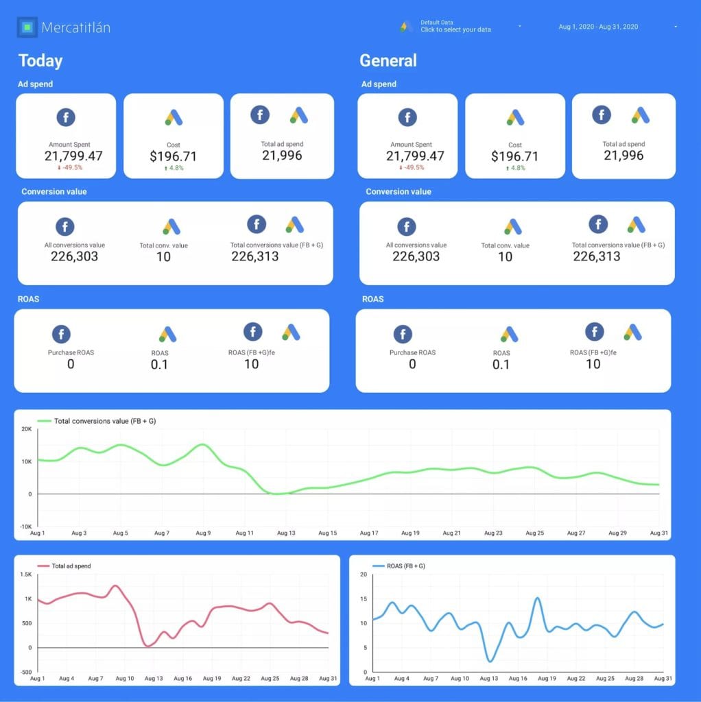 Plantilla de Google Ads Y Facebook Ads