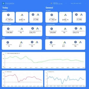 Plantilla de Google Ads Y Facebook Ads