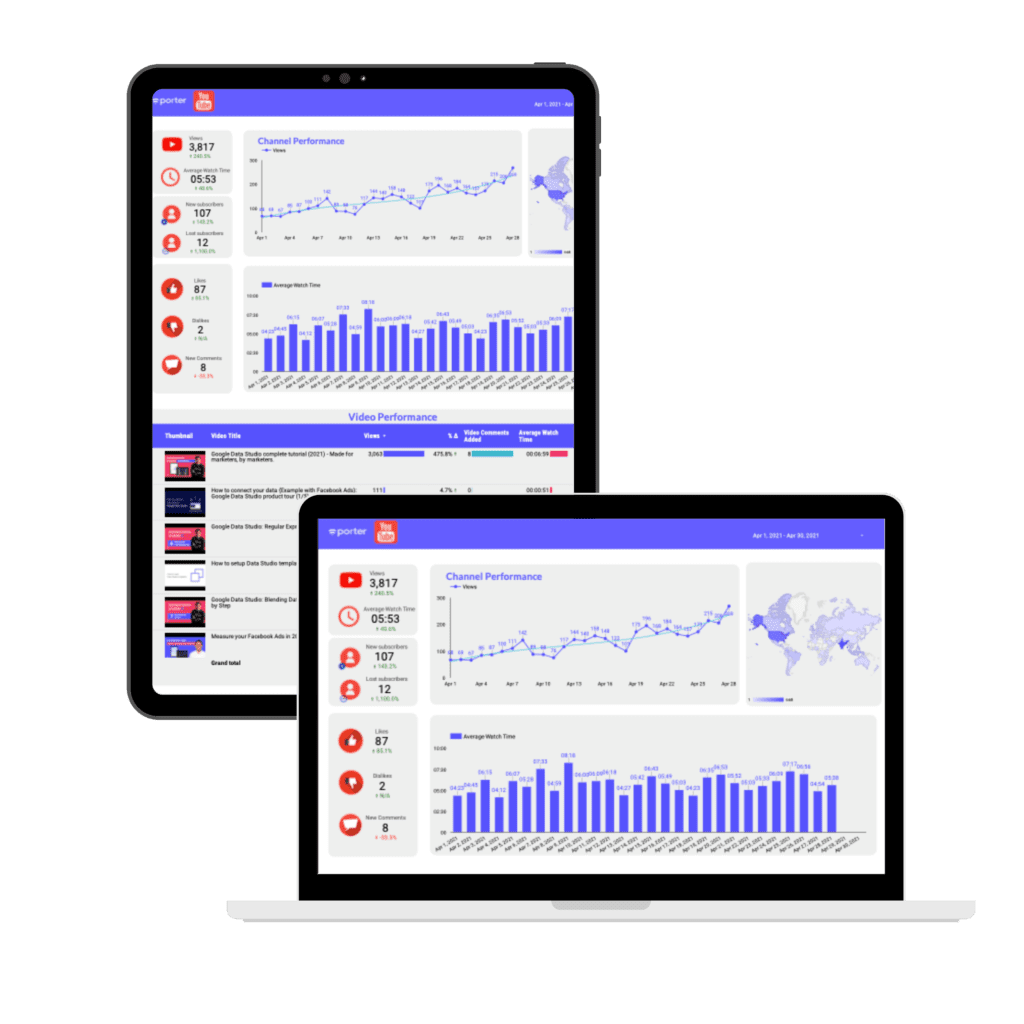 Youtube performance