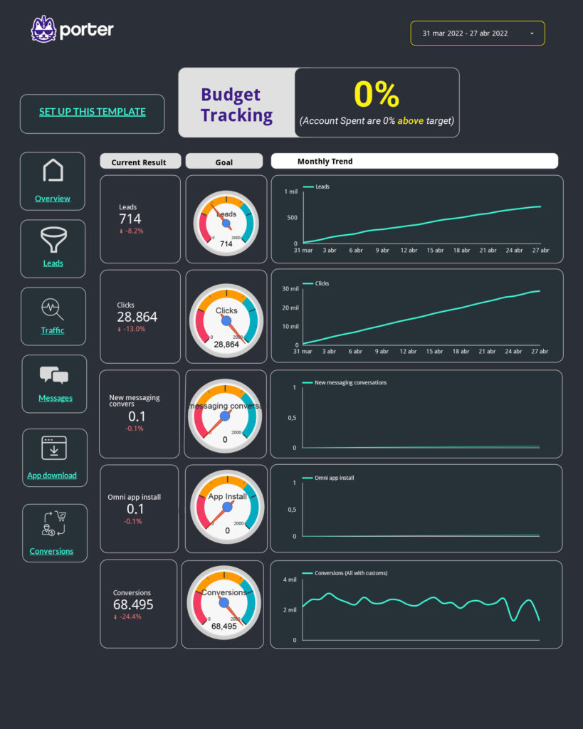 Facebook Ads Campaign Analysis