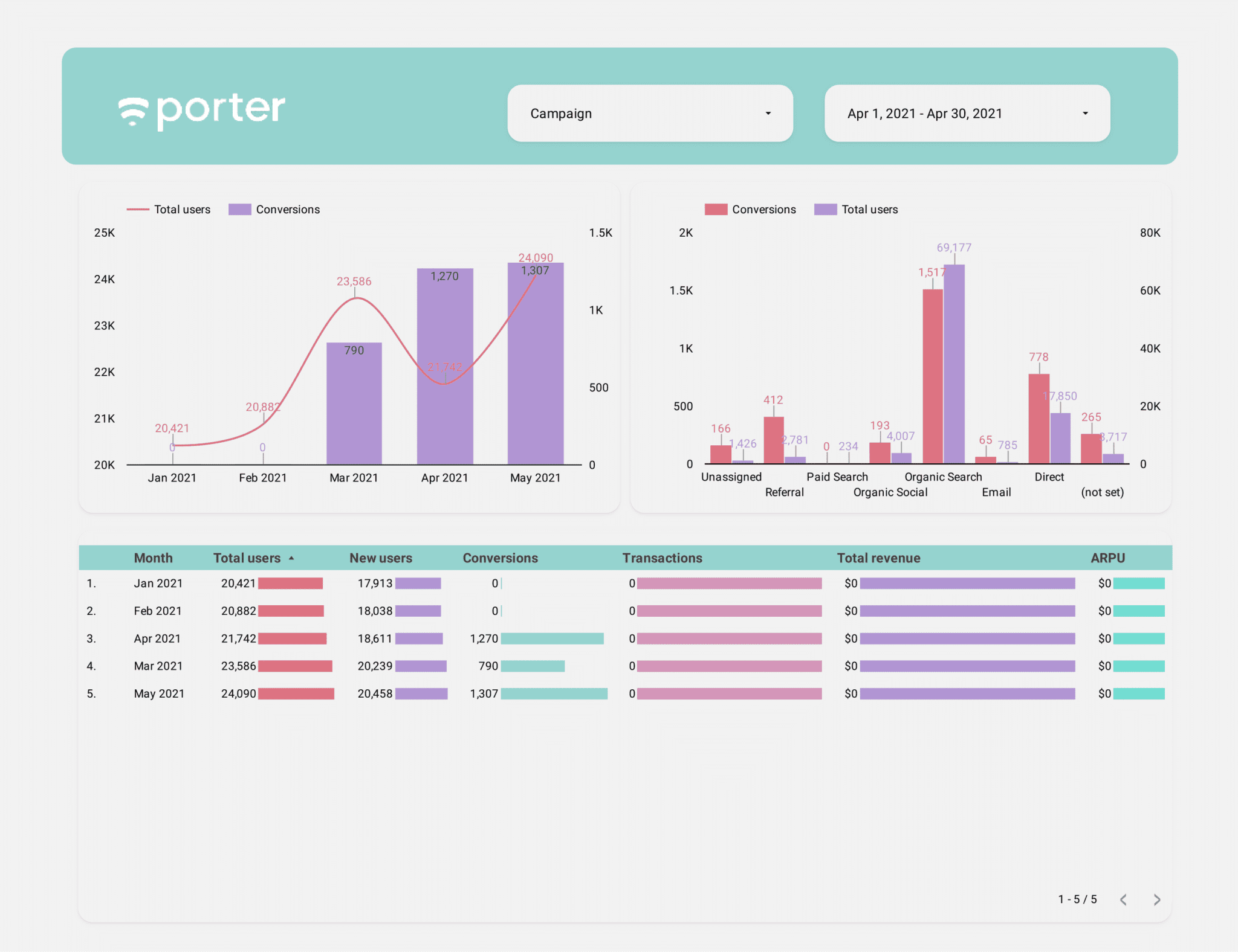 ga4-report-templates