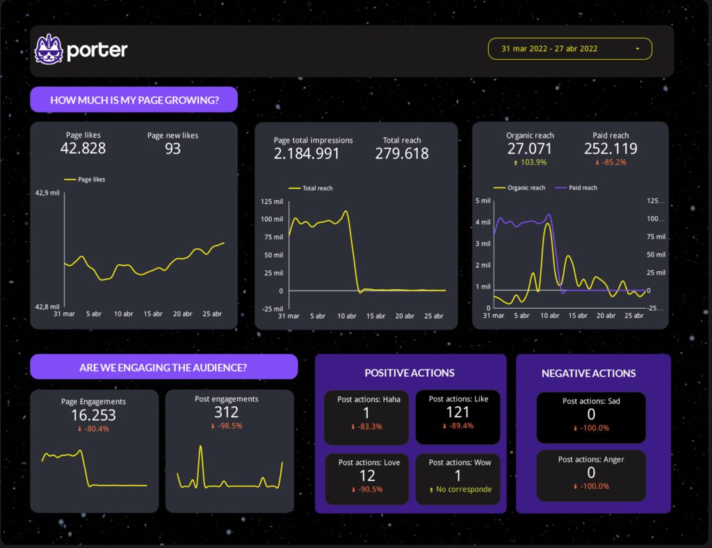 Facebook Page Insights