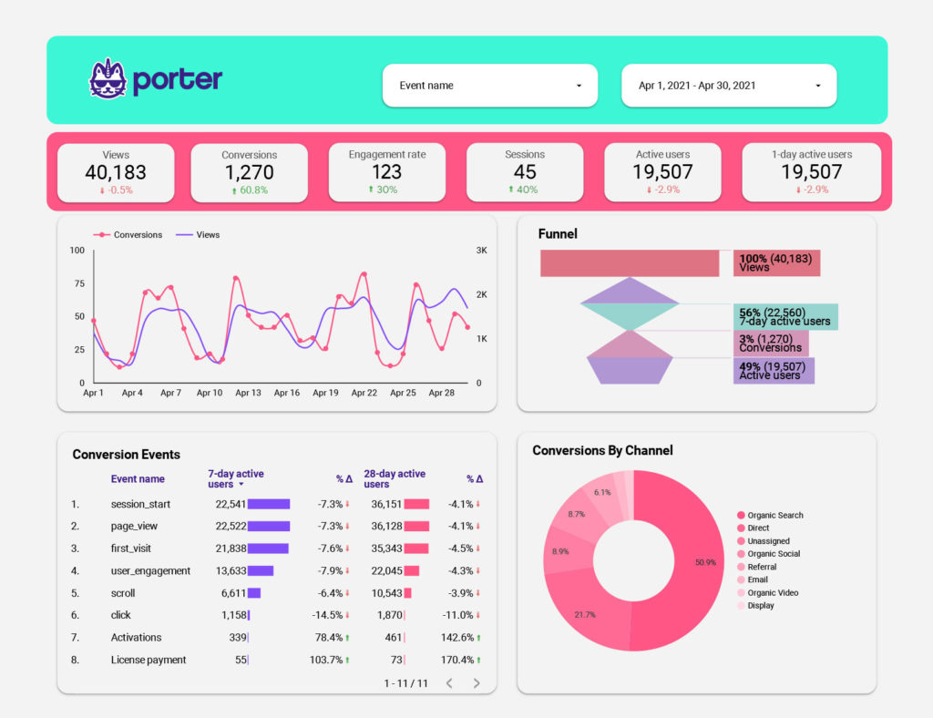 Google Analytics 4 (GA4)